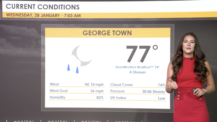 Weather Report – 28 January 2026